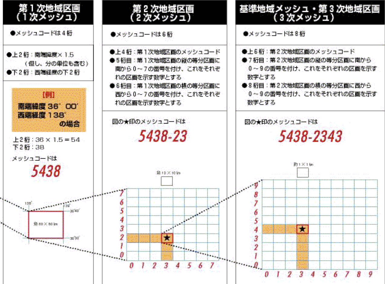 mesh123