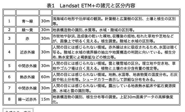 ETM+@\